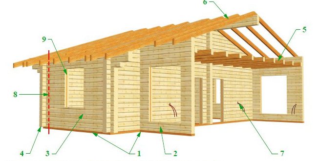 PRICE IS INCLUSIVE OF SHELL AND TRUSS ROOFING (LABOUR+MATERIALS)