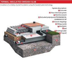 SWEDISH PLATE TECHNOLOGY FOUNDATION