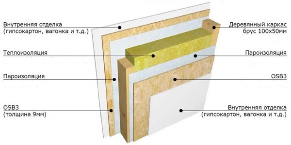 The partition thickness is 130-180 mm